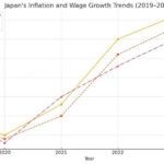 Bybit FX Insight: Yen Carry Trade Outlook for 2025 and the Future of the Popular Funding Currency